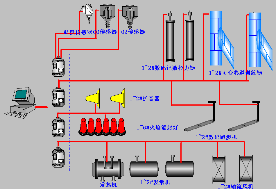煙熱模擬訓練系統(tǒng)方案設計